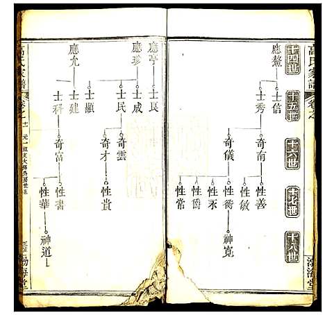 [高]高氏家谱 (湖北) 高氏家谱_一.pdf