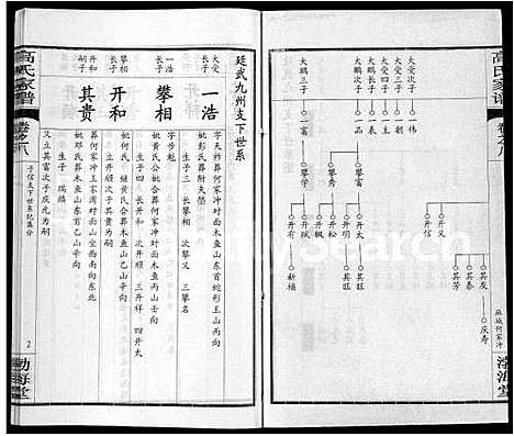 [高]高氏家谱_10卷首2卷-Gao Shi Jia Pu (湖北) 高氏家谱_二.pdf