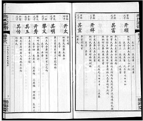 [高]高氏家谱_10卷首2卷-Gao Shi Jia Pu (湖北) 高氏家谱_二.pdf