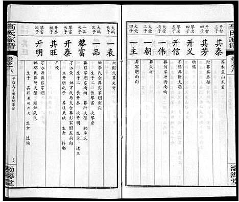 [高]高氏家谱_10卷首2卷-Gao Shi Jia Pu (湖北) 高氏家谱_二.pdf