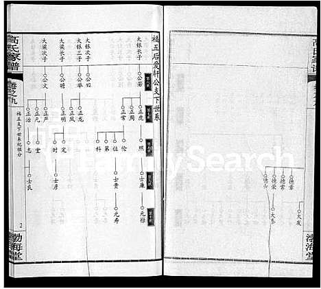 [高]高氏家谱_10卷首2卷-Gao Shi Jia Pu (湖北) 高氏家谱_三.pdf