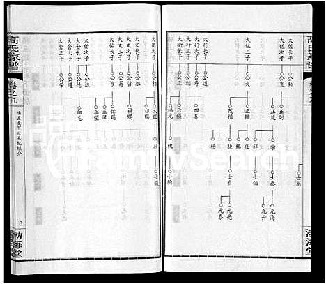 [高]高氏家谱_10卷首2卷-Gao Shi Jia Pu (湖北) 高氏家谱_三.pdf