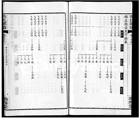 [高]高氏家谱_10卷首2卷-Gao Shi Jia Pu (湖北) 高氏家谱_三.pdf