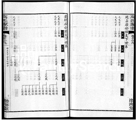 [高]高氏家谱_10卷首2卷-Gao Shi Jia Pu (湖北) 高氏家谱_三.pdf