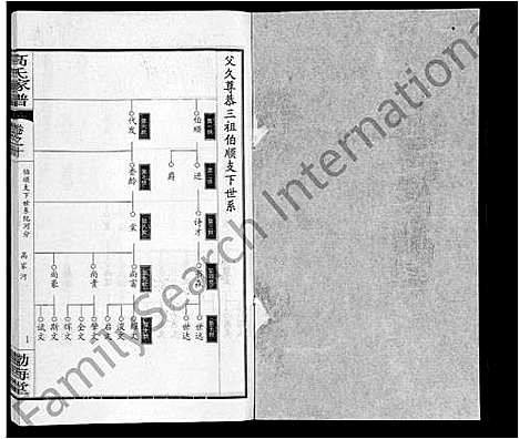 [高]高氏家谱_10卷首2卷-Gao Shi Jia Pu (湖北) 高氏家谱_四.pdf