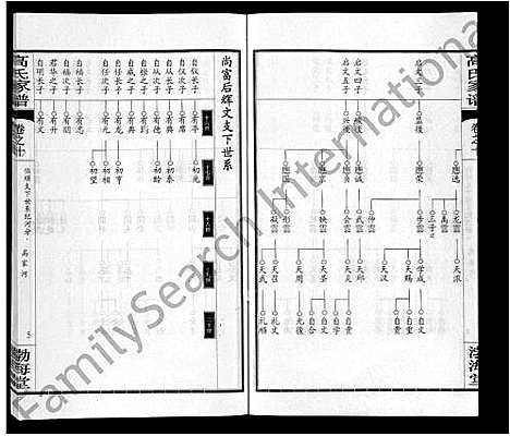 [高]高氏家谱_10卷首2卷-Gao Shi Jia Pu (湖北) 高氏家谱_四.pdf