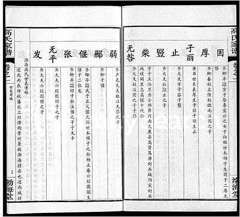 [高]高氏家谱_10卷首2卷-Gao Shi Jia Pu (湖北) 高氏家谱_六.pdf