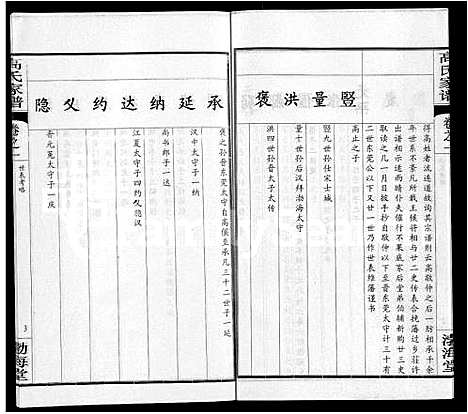 [高]高氏家谱_10卷首2卷-Gao Shi Jia Pu (湖北) 高氏家谱_六.pdf