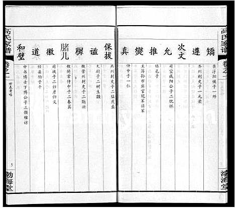 [高]高氏家谱_10卷首2卷-Gao Shi Jia Pu (湖北) 高氏家谱_六.pdf