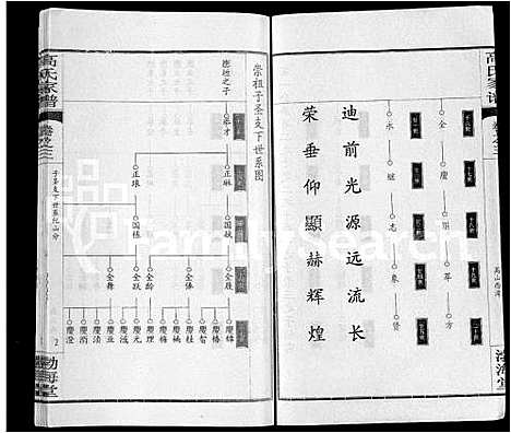 [高]高氏家谱_10卷首2卷-Gao Shi Jia Pu (湖北) 高氏家谱_八.pdf