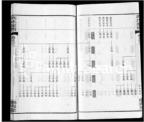 [高]高氏家谱_10卷首2卷-Gao Shi Jia Pu (湖北) 高氏家谱_八.pdf