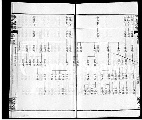 [高]高氏家谱_10卷首2卷-Gao Shi Jia Pu (湖北) 高氏家谱_八.pdf