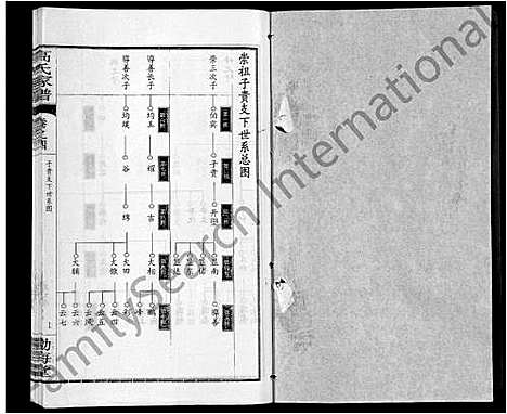 [高]高氏家谱_10卷首2卷-Gao Shi Jia Pu (湖北) 高氏家谱_九.pdf