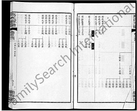 [高]高氏家谱_10卷首2卷-Gao Shi Jia Pu (湖北) 高氏家谱_九.pdf