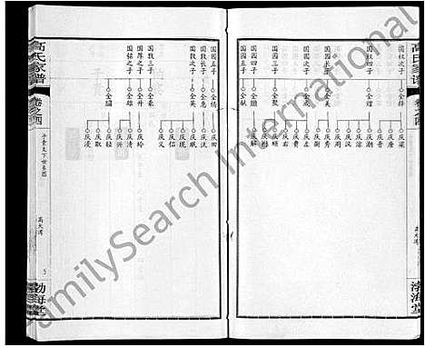 [高]高氏家谱_10卷首2卷-Gao Shi Jia Pu (湖北) 高氏家谱_九.pdf