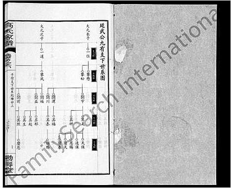 [高]高氏家谱_10卷首2卷-Gao Shi Jia Pu (湖北) 高氏家谱_十一.pdf