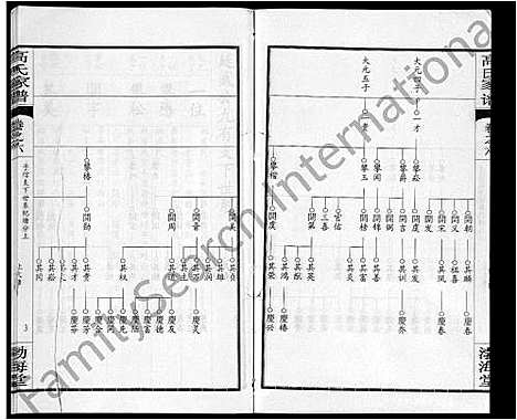 [高]高氏家谱_10卷首2卷-Gao Shi Jia Pu (湖北) 高氏家谱_十一.pdf