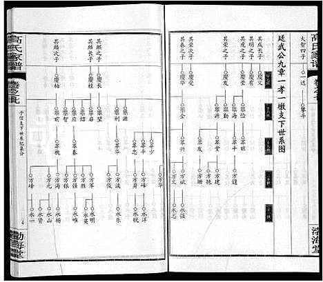 [高]高氏家谱_10卷首2卷-Gao Shi Jia Pu (湖北) 高氏家谱_十二.pdf