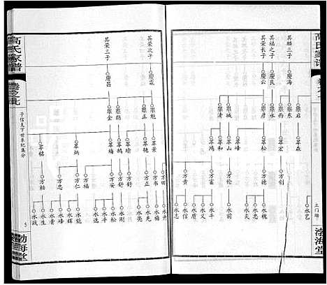 [高]高氏家谱_10卷首2卷-Gao Shi Jia Pu (湖北) 高氏家谱_十二.pdf