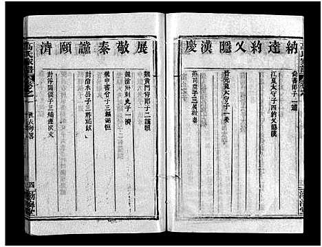 [高]高氏家谱_10卷首2卷-Gao Shi Jiapu (湖北) 高氏家谱_三.pdf