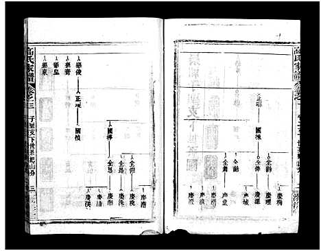 [高]高氏家谱_10卷首2卷-Gao Shi Jiapu (湖北) 高氏家谱_五.pdf