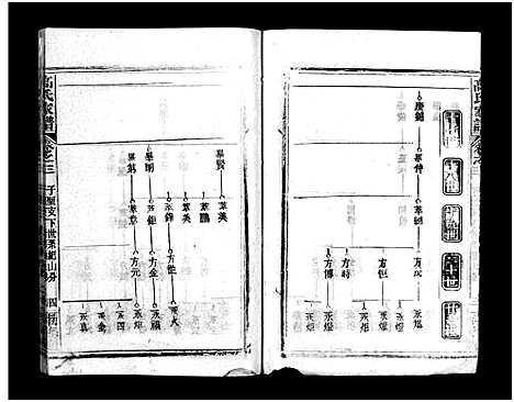 [高]高氏家谱_10卷首2卷-Gao Shi Jiapu (湖北) 高氏家谱_五.pdf