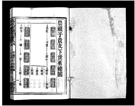 [高]高氏家谱_10卷首2卷-Gao Shi Jiapu (湖北) 高氏家谱_六.pdf