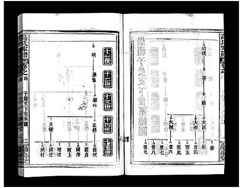 [高]高氏家谱_10卷首2卷-Gao Shi Jiapu (湖北) 高氏家谱_六.pdf