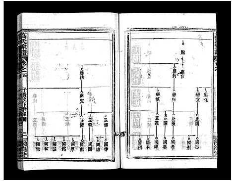 [高]高氏家谱_10卷首2卷-Gao Shi Jiapu (湖北) 高氏家谱_六.pdf