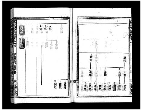 [高]高氏家谱_10卷首2卷-Gao Shi Jiapu (湖北) 高氏家谱_六.pdf