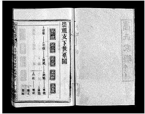 [高]高氏家谱_10卷首2卷-Gao Shi Jiapu (湖北) 高氏家谱_七.pdf