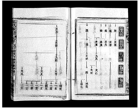 [高]高氏家谱_10卷首2卷-Gao Shi Jiapu (湖北) 高氏家谱_七.pdf