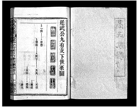 [高]高氏家谱_10卷首2卷-Gao Shi Jiapu (湖北) 高氏家谱_八.pdf