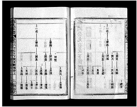 [高]高氏家谱_10卷首2卷-Gao Shi Jiapu (湖北) 高氏家谱_八.pdf