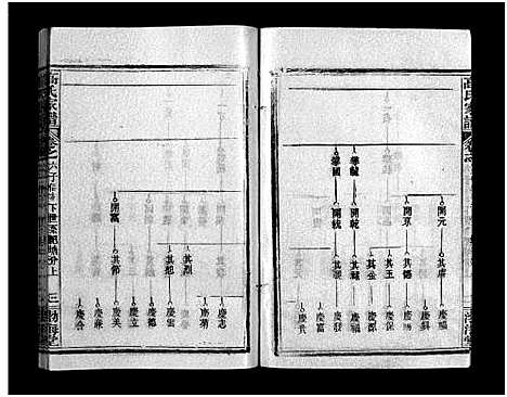 [高]高氏家谱_10卷首2卷-Gao Shi Jiapu (湖北) 高氏家谱_八.pdf