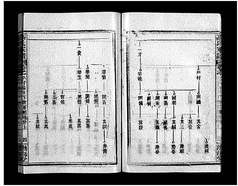 [高]高氏家谱_10卷首2卷-Gao Shi Jiapu (湖北) 高氏家谱_八.pdf