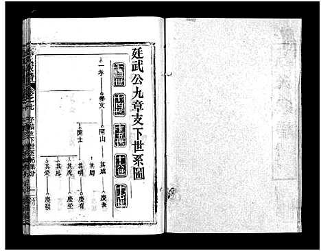 [高]高氏家谱_10卷首2卷-Gao Shi Jiapu (湖北) 高氏家谱_九.pdf