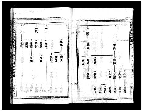 [高]高氏家谱_10卷首2卷-Gao Shi Jiapu (湖北) 高氏家谱_九.pdf