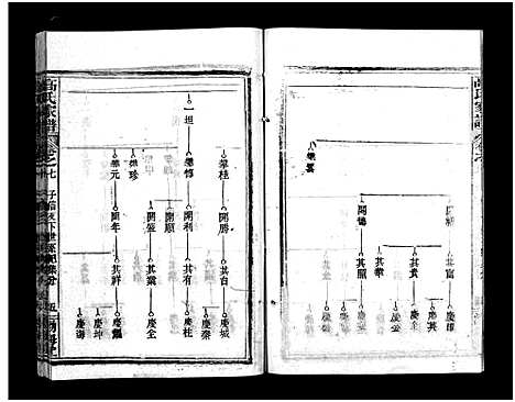 [高]高氏家谱_10卷首2卷-Gao Shi Jiapu (湖北) 高氏家谱_九.pdf