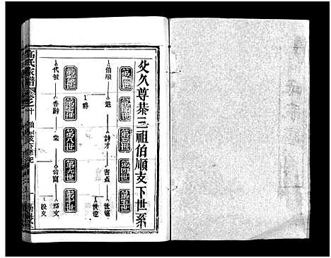 [高]高氏家谱_10卷首2卷-Gao Shi Jiapu (湖北) 高氏家谱_十二.pdf