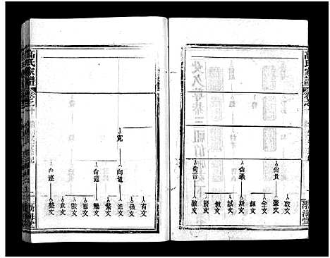 [高]高氏家谱_10卷首2卷-Gao Shi Jiapu (湖北) 高氏家谱_十二.pdf