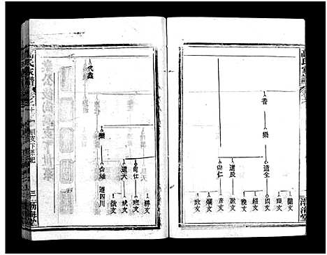 [高]高氏家谱_10卷首2卷-Gao Shi Jiapu (湖北) 高氏家谱_十二.pdf