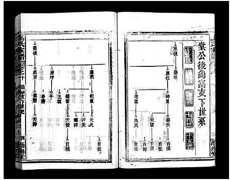 [高]高氏家谱_10卷首2卷-Gao Shi Jiapu (湖北) 高氏家谱_十二.pdf