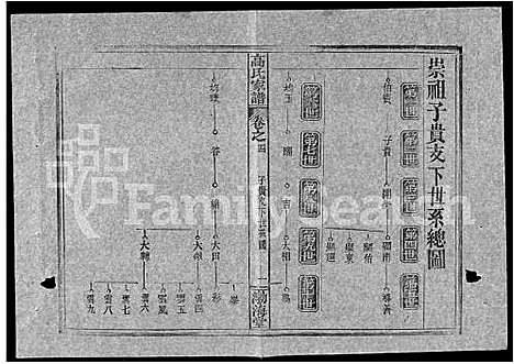 [高]高氏家谱_10卷首2卷-Gao Shi Jiapu (湖北) 高氏家谱_十八.pdf