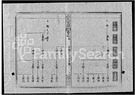 [高]高氏家谱_10卷首2卷-Gao Shi Jiapu (湖北) 高氏家谱_十八.pdf