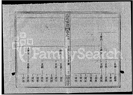 [高]高氏家谱_10卷首2卷-Gao Shi Jiapu (湖北) 高氏家谱_十八.pdf