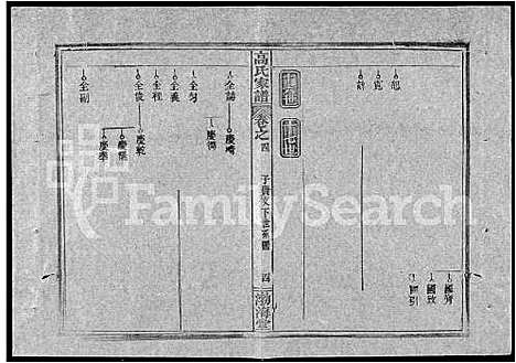 [高]高氏家谱_10卷首2卷-Gao Shi Jiapu (湖北) 高氏家谱_十八.pdf