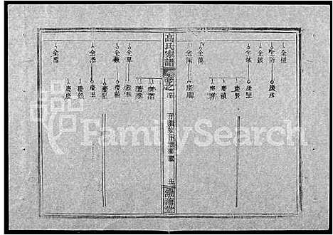 [高]高氏家谱_10卷首2卷-Gao Shi Jiapu (湖北) 高氏家谱_十八.pdf