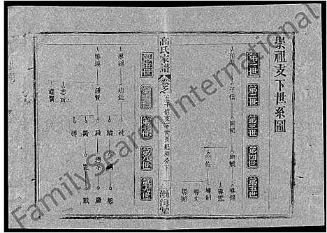 [高]高氏家谱_10卷首2卷-Gao Shi Jiapu (湖北) 高氏家谱_十九.pdf