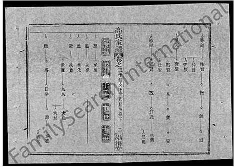 [高]高氏家谱_10卷首2卷-Gao Shi Jiapu (湖北) 高氏家谱_十九.pdf